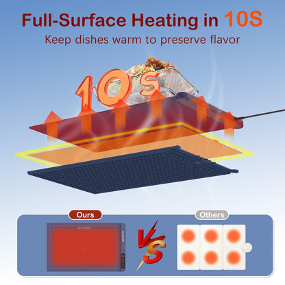 Christmas Big Sale！2025 Updated Food Warming Mat with Insulation pad - coldsohard